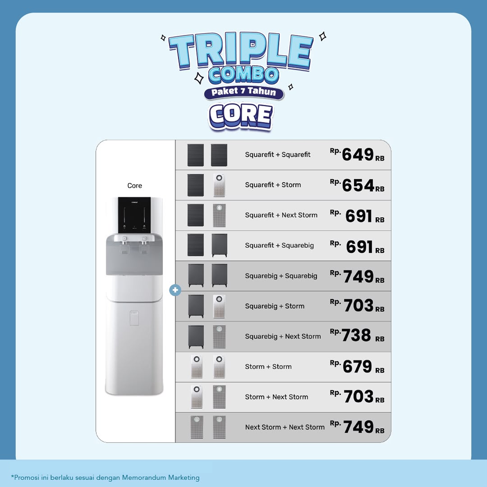 Core
